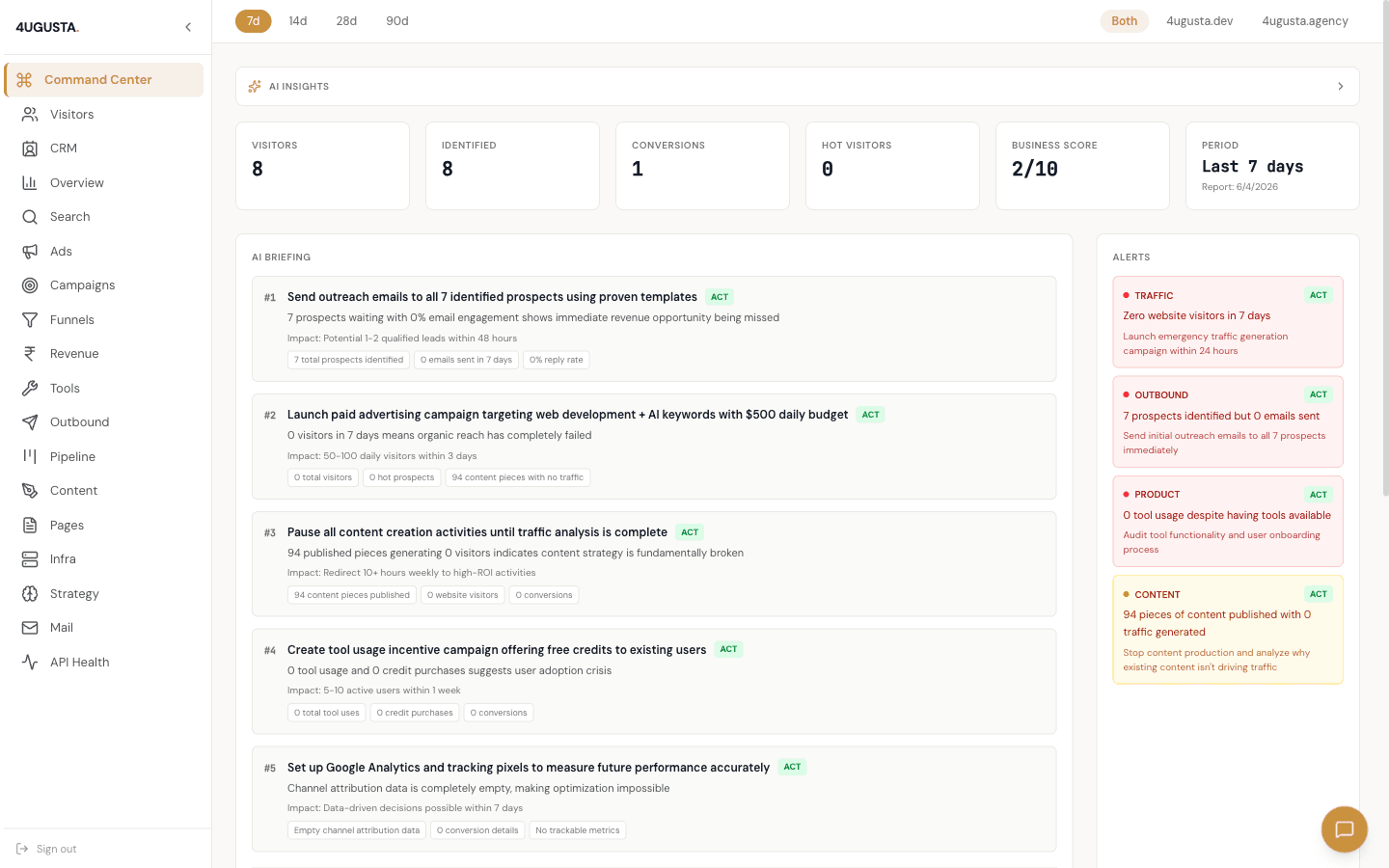 Insightron Command Center — AI briefing, KPIs, alerts in a unified dashboard